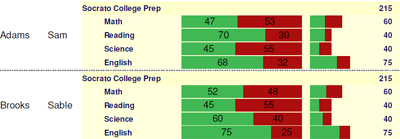 socrato-class-reporting-for-schools-and-tutors